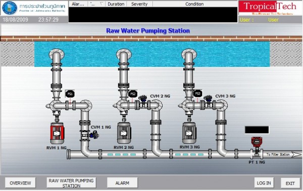 raw-water-pumping